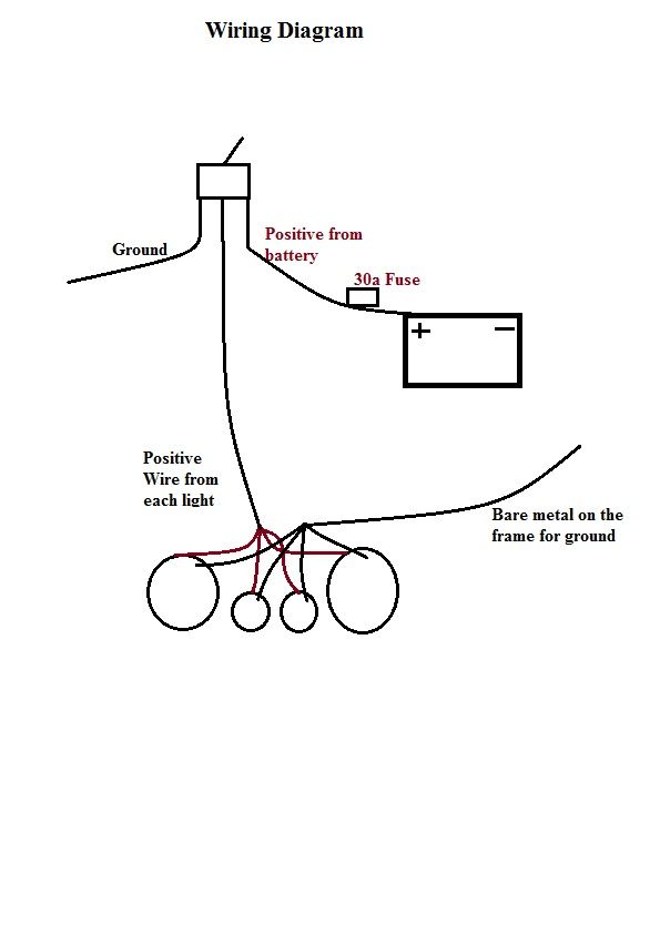 Light bar DIY by Supkylesup@ | Focus Fanatics Forum